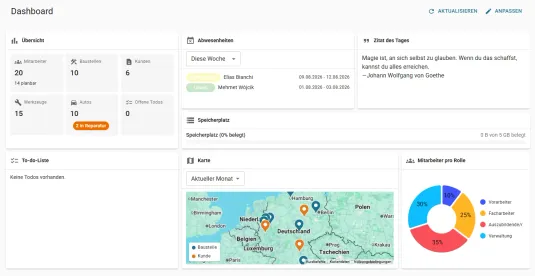 Dashboard mit verschiedenen Widgets